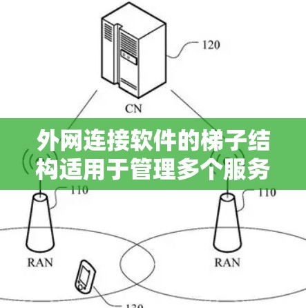 外网连接软件的梯子结构适用于管理多个服务器和外网连接，以下是详细步骤